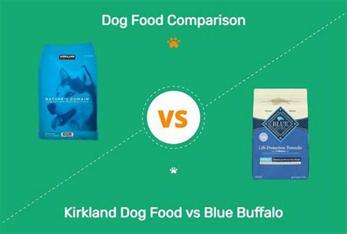 Is Kirkland dog food better than Blue Buffalo