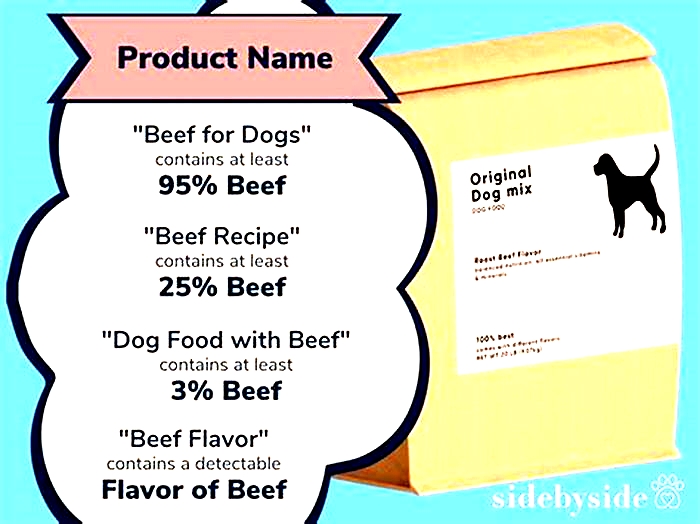 What should the first 5 ingredient be in dog food