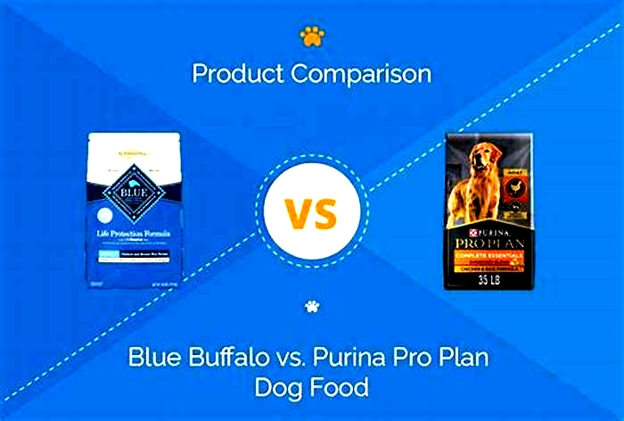 Which food is better Blue Buffalo or Purina Pro Plan?